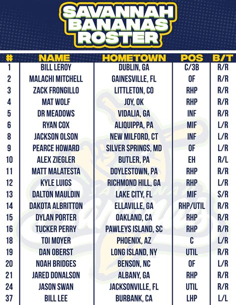 Savannah Bananas 2026 Player Roster