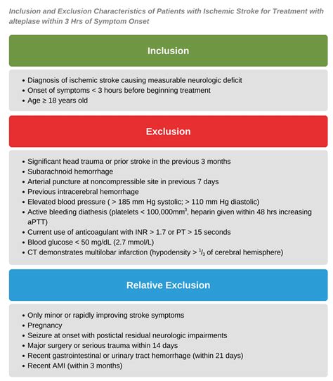 Adult Suspected Stroke Algorithm | ACLS Certification Association