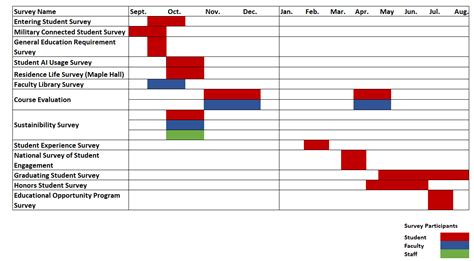 Survey Schedule | The Office of Institutional Effectiveness