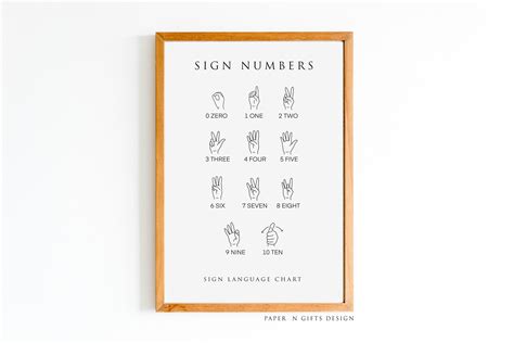 ASL Number Signs 的图像结果