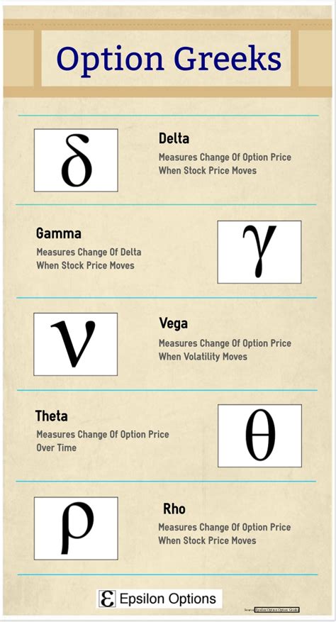 Image result for Options Greeks Explained