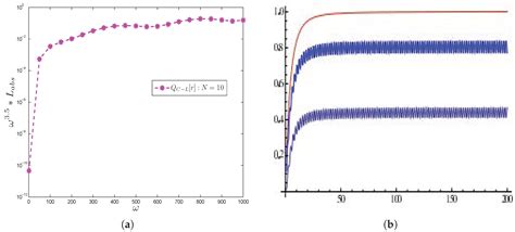 Fast Computation of Integrals with Fourier-Type Oscillator Involving ...