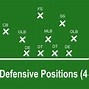 Image result for offense