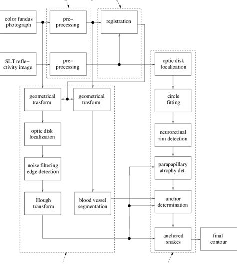 Algorithm System Overview 的图像结果