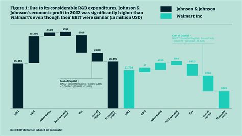 It’s time for a new measure to assess capitalism - I by IMD