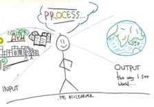 Learning Example Picture 的图像结果