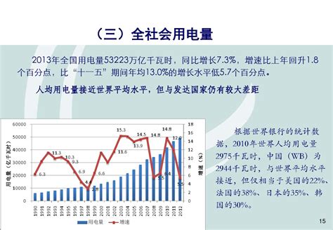 2018年1-9月中国发电量行业达50361.7亿千瓦时，累计增长7.4%_观研报告网