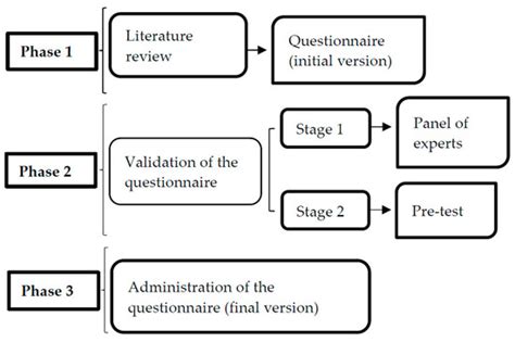 Health Sciences Students’ Perceptions of the Role of the Supervisor in ...