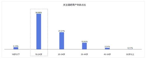 镇江FIRST酒吧消费 弗士特酒吧简介_镇江酒吧预订