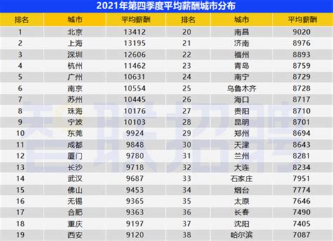 去年东莞职工年平均工资46242元 平均月薪四五千元_手机新浪网