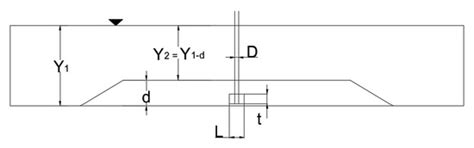 Eng | Special Issue : Advanced Research in Hydraulics and Water Engineering