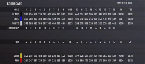 Penn State Blue Course – MDMSG