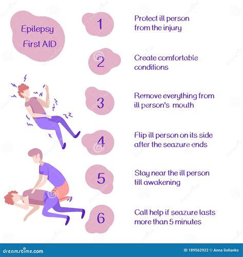 Epilepsy First Aid Infographics On White Isolated Backdrop For Medical ...