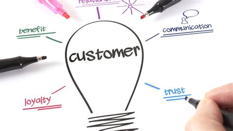 The Importance of Knowing Your Customer | Businessdeccan