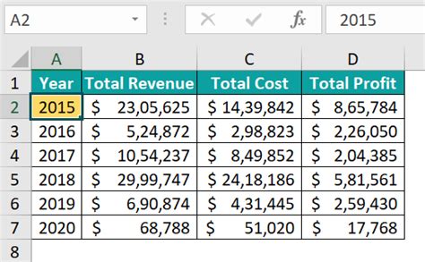 Image result for Excel VBA Range.offset Examples