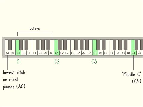 Image result for Vocal Range Examples