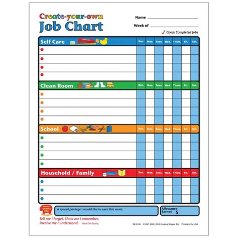 Image result for Job Position Chart