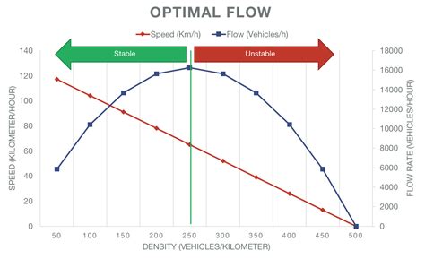 Image result for Difference Between Stack and Queue