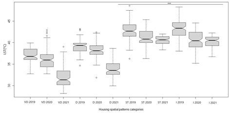 Are Wildfires in the Wildland-Urban Interface Increasing Temperatures ...