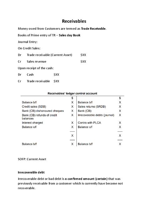 Receivables - Recievables - Receivables Money owed from Customers are ...