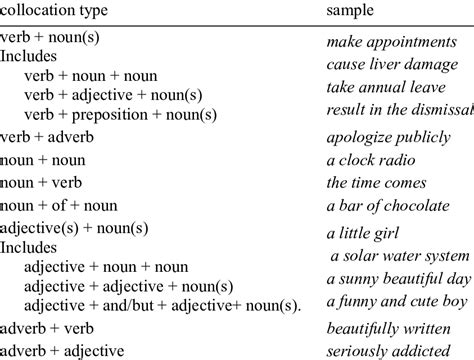 Collocation 的图像结果