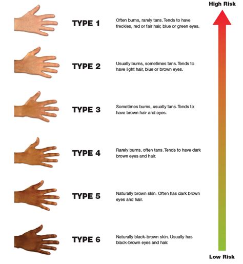 Types Skin Cancer Signs 的图像结果