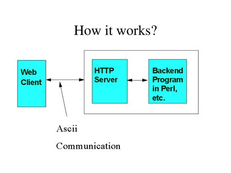 CGI Language Tutorial 的图像结果