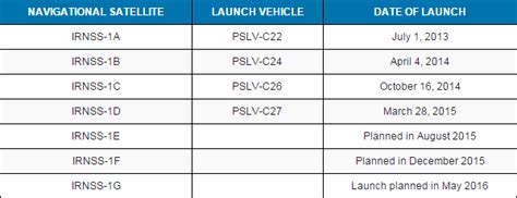 Modi government’s space and nuclear achievements are based on past work