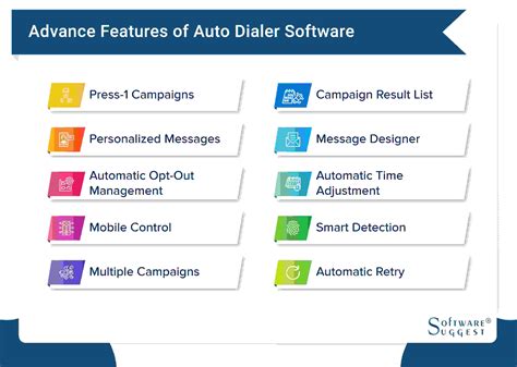 Image result for Auto dialer Software