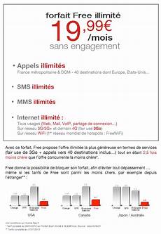 forfait free telephone portable pvt forfait t 233 l 233 phone portable free prix forfait free telephone portable pvt forfait t 233 l 233 phone portable free prix