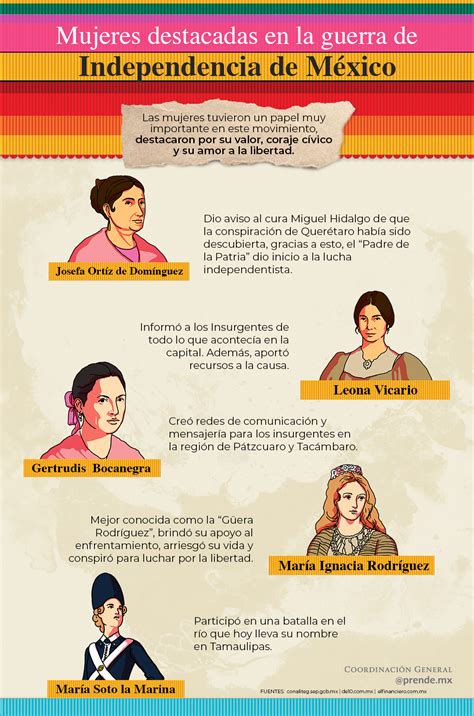 Mujeres destacadas en la guerra de Independencia de México - Nueva ...
