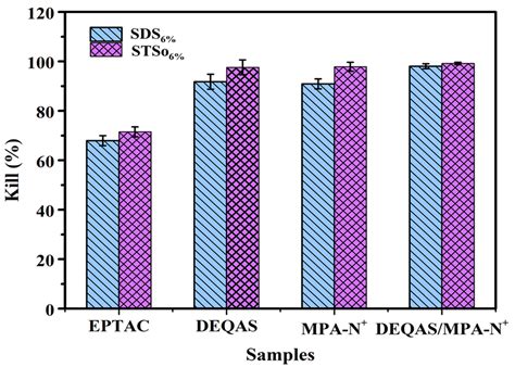 Preparation of Gelatin-Quaternary Ammonium Salt Coating on Titanium ...