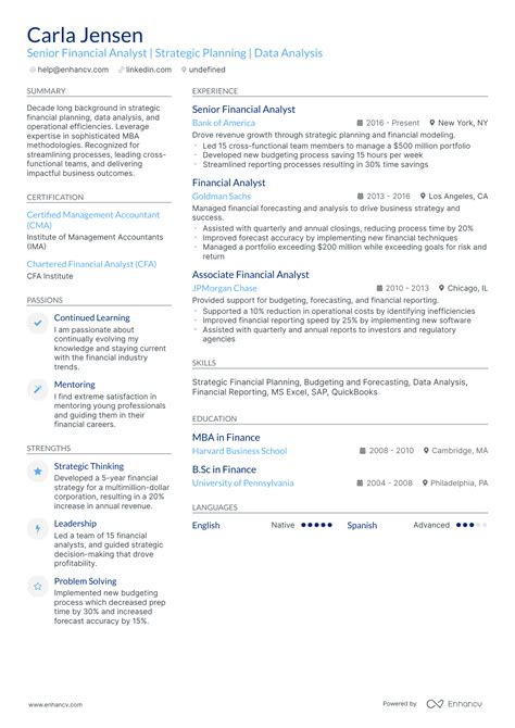 MBA CV Sample 的图像结果