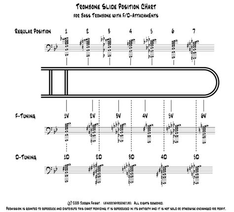The Orchestra: A User's Manual - Trombones: Slide Positions