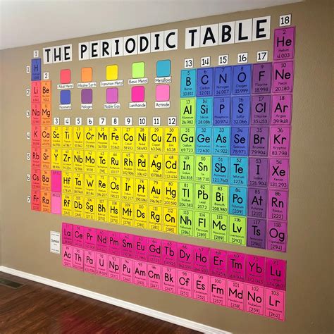 Big Periodic Table Poster