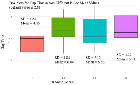 Future Transportation | An Open Access Journal from MDPI