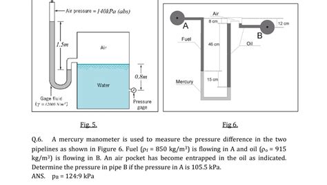 Fig. 5. Fig 6. Q.6. A mercury manometer is used to measure the pressure