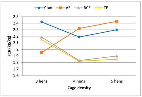 Dietary Effects of Some Plant Extracts on Laying Performance, Egg ...