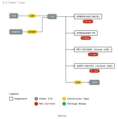 Image result for Power Tree of Arduino Uno