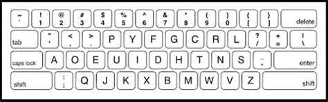 All You need to Know about Keyboard Layouts – Credkeys