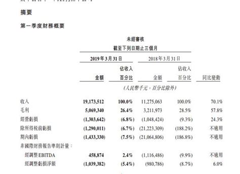 美团点评预计募集326亿港元 9月20日在港交所上市_发售