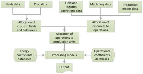 A Web-Based Tool for Energy Balance Estimation in Multiple-Crops ...