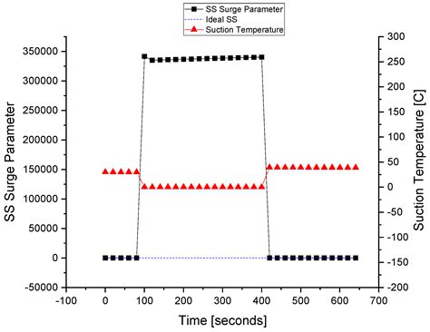Advanced Fault-Tolerant Anti-Surge Control System of Centrifugal ...