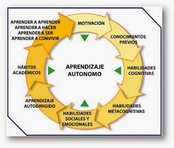 Image result for Tutorial Autonomo
