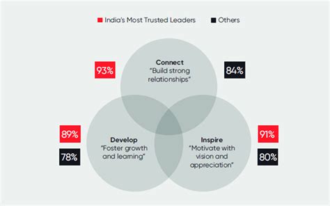 Mastering People Management: The Connect, Develop, Inspire Framework ...