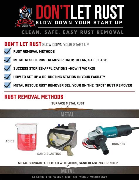 Rust Removal Simple 的图像结果