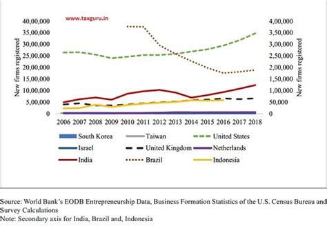 Entrepreneurship and Wealth Creation at the Grassroots