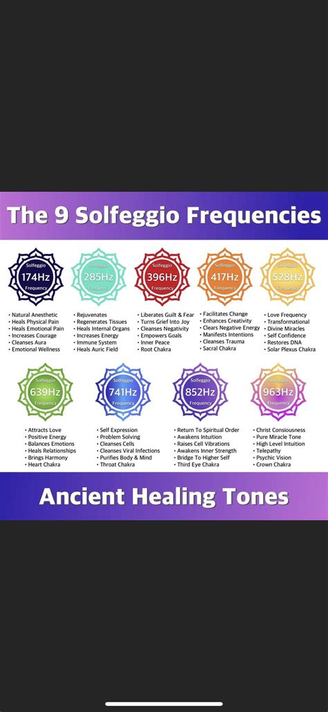 Pin by Crystal Skulimoski on Healing sounds in 2024 | Healing ...