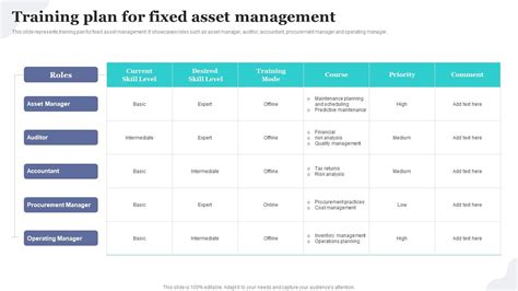 Image result for Fixed Asset Management Tasks