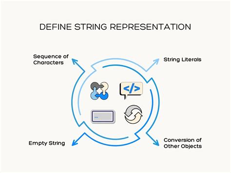 Image result for String API Java